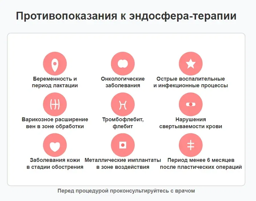 Эндосфера-терапия: подробный гид для новичков