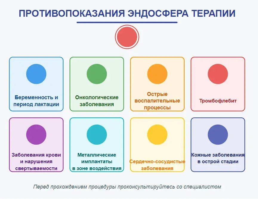 Эндосфера терапия для похудения: научные доказательства эффективности метода