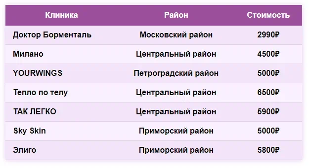 Карта клиник Бьютилайзера RSL Карта клиник Бьютилайзера RSL