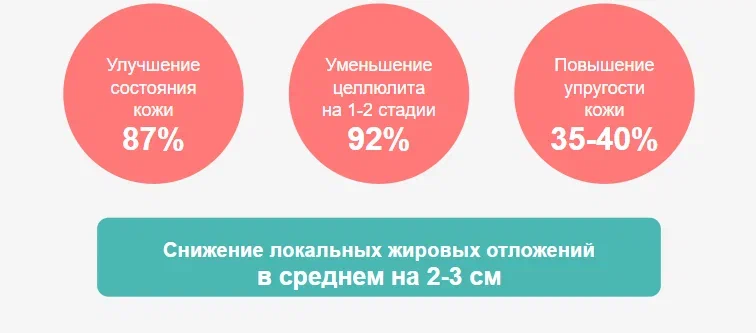 Обзор научных исследований эффективности метода (2020-2025) Обзор научных исследований эффективности метода (2020-2025)